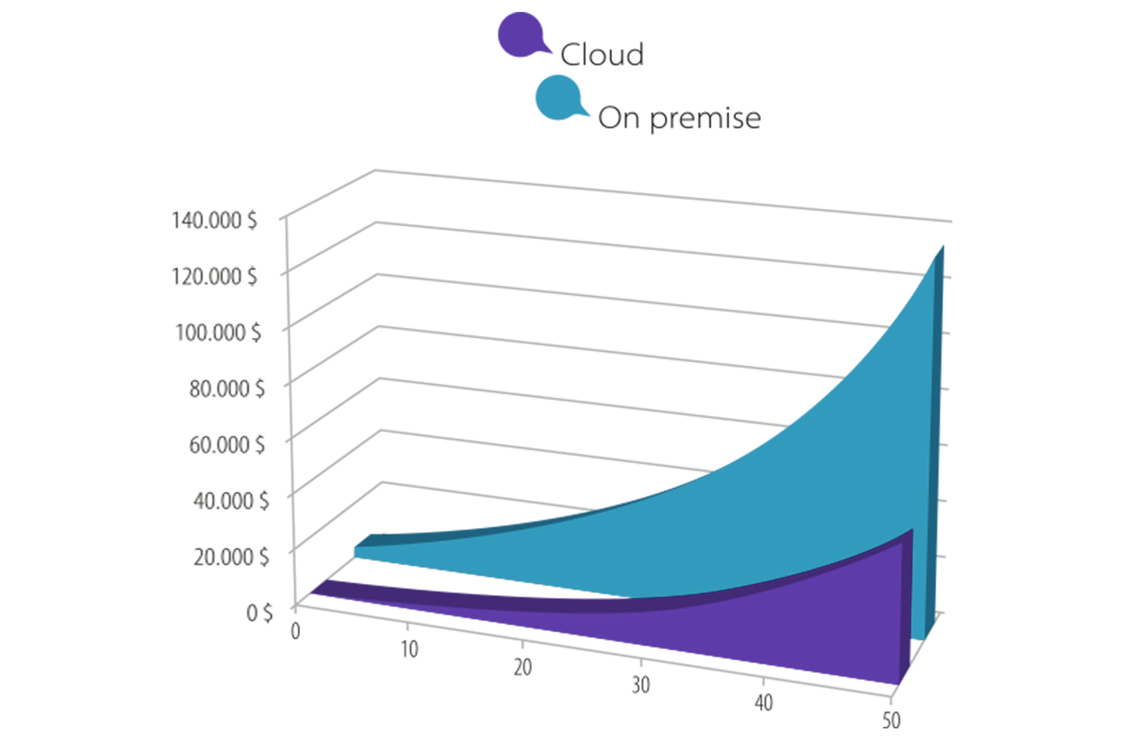 ittweb cloud