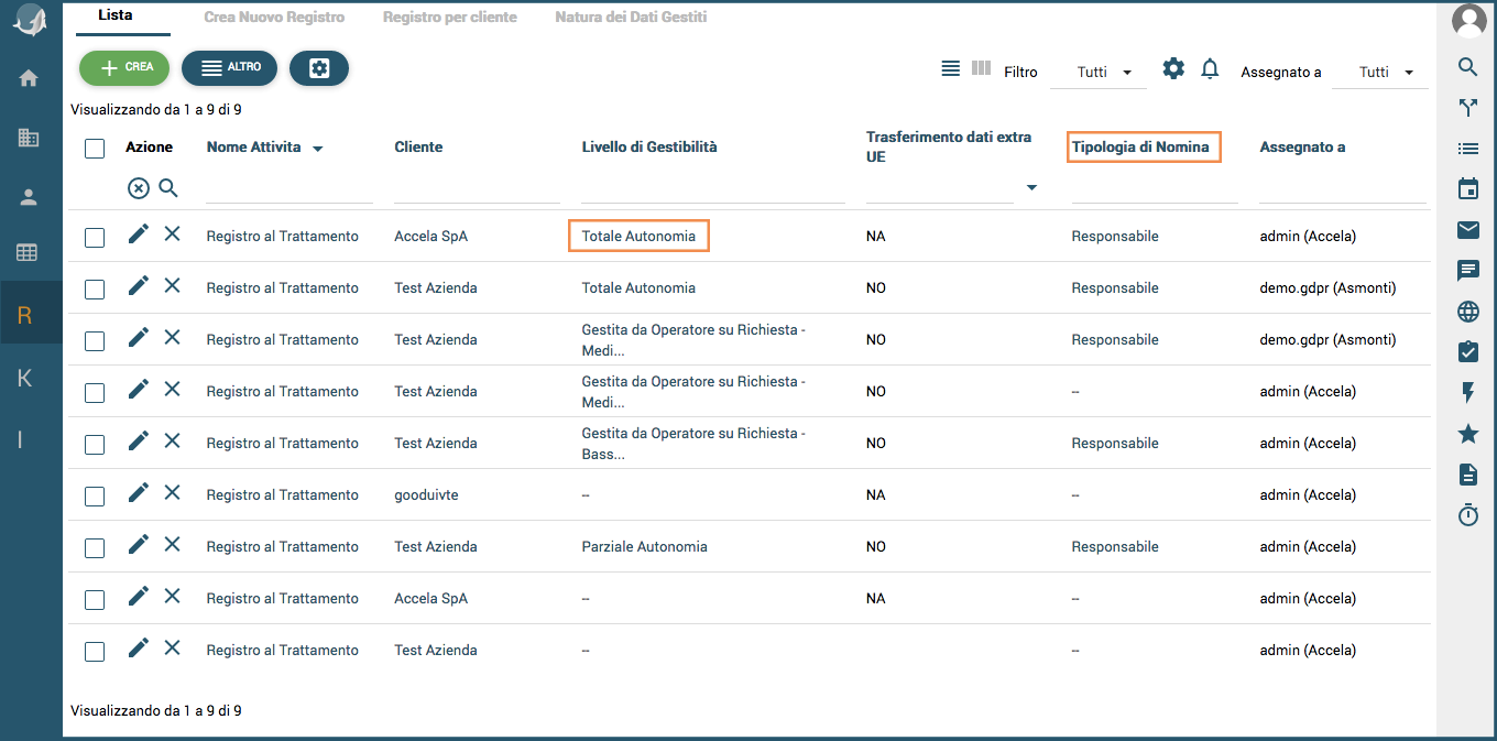 ittweb gdpr registro al trattamento