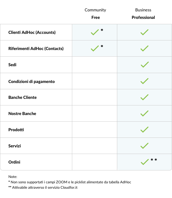 ittweb modulo ad hoc zucchetti community vs business